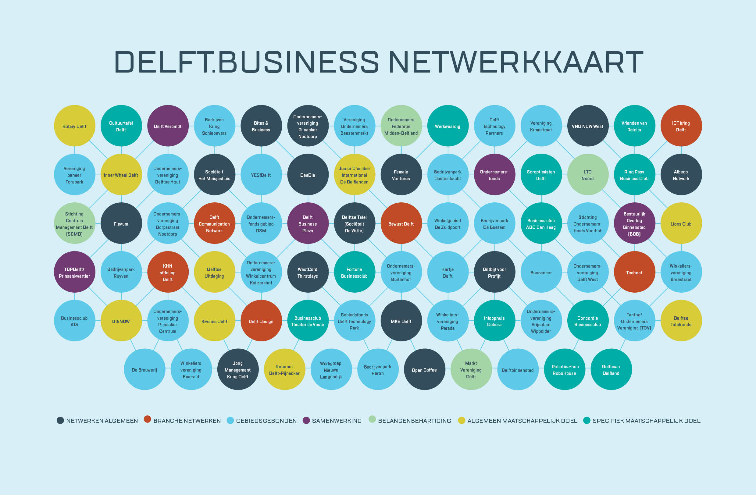 Delft.business netwerkkaart - editie maart 2022